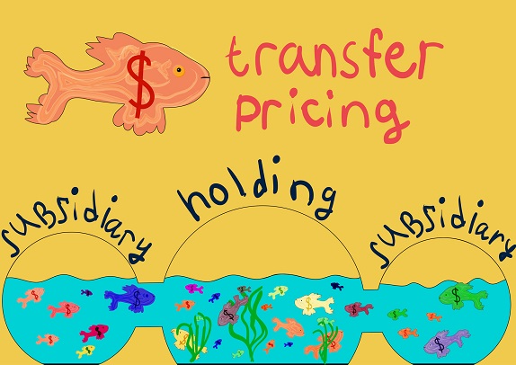 Transfer Pricing in Spain